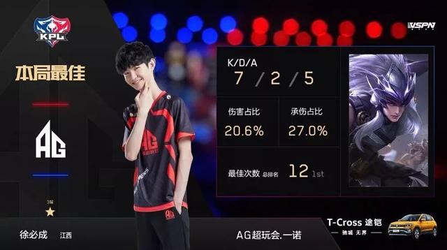 万欧年薪