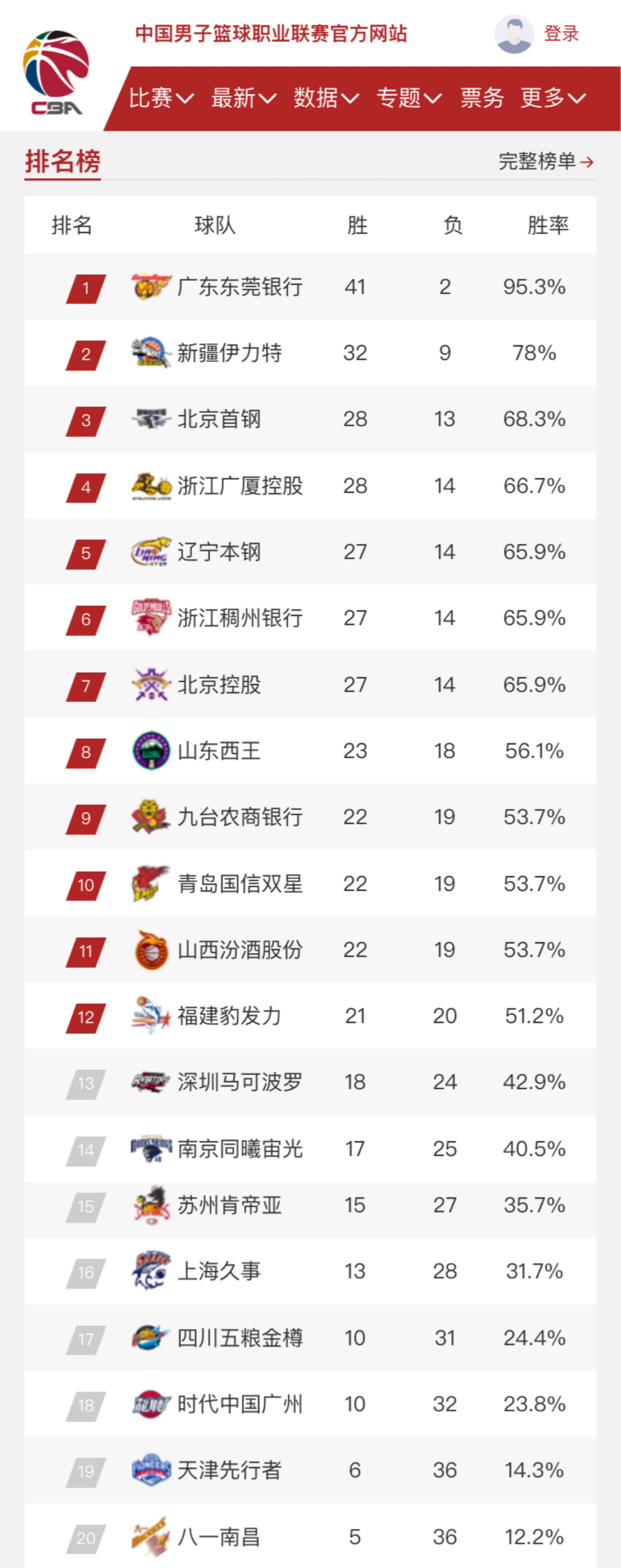 这种策略上